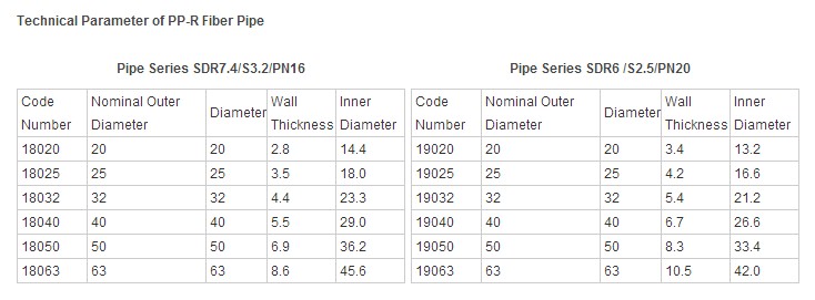 พารามิเตอร์
