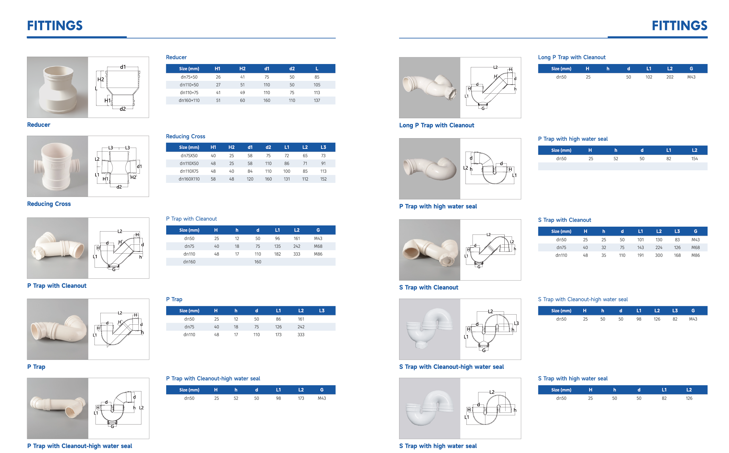 อุปกรณ์3