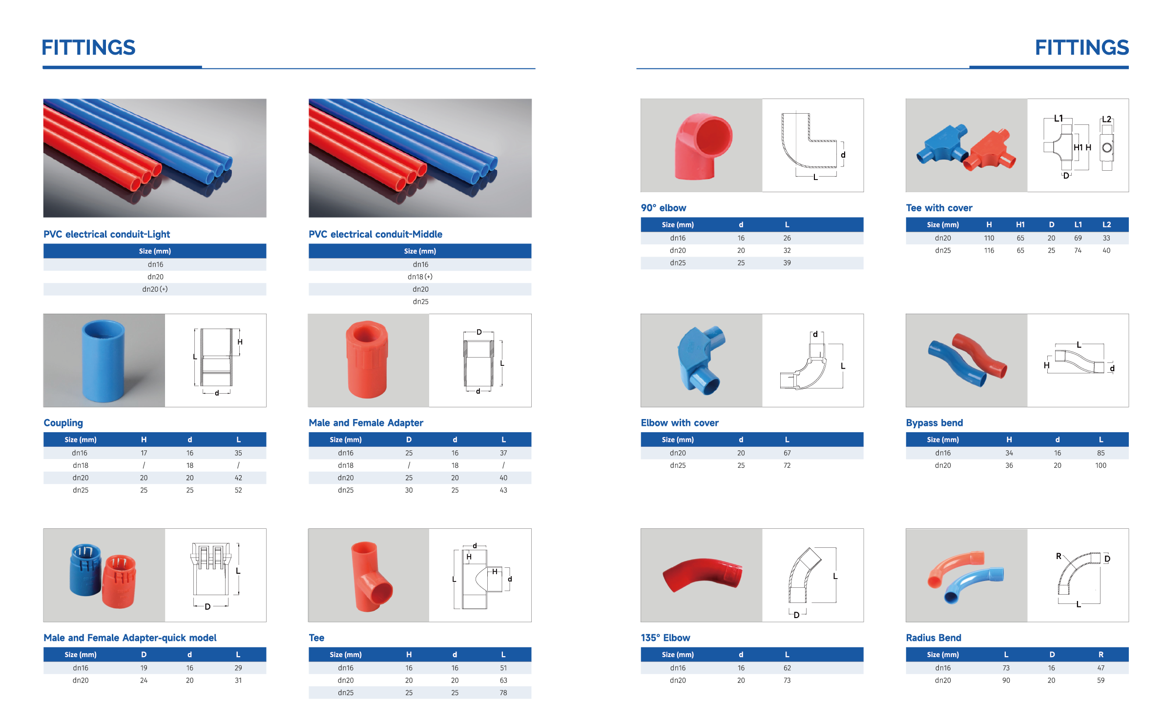 ท่อร้อยสายไฟพอดี3