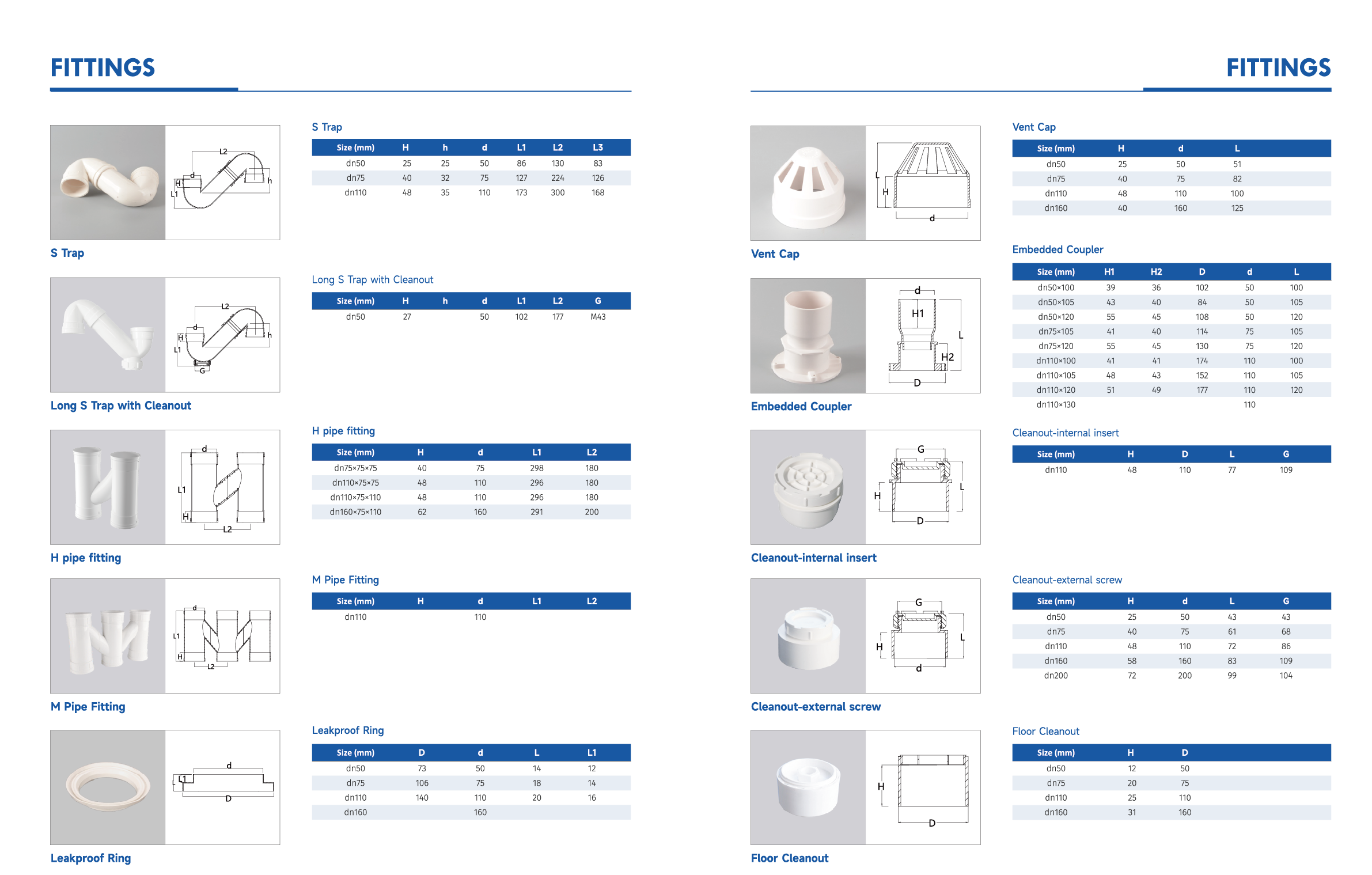 ฟิตติ้ง 4