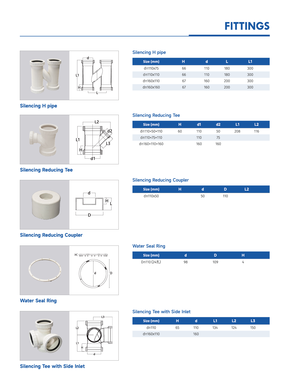 อุปกรณ์ลดเสียง2