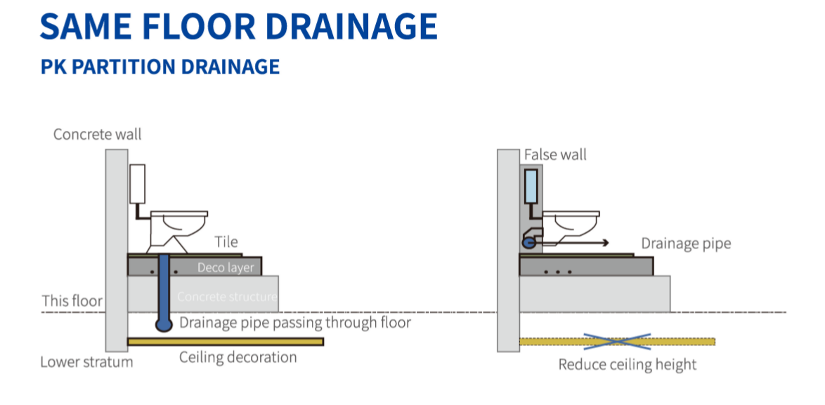同层特点 - 副本.png
