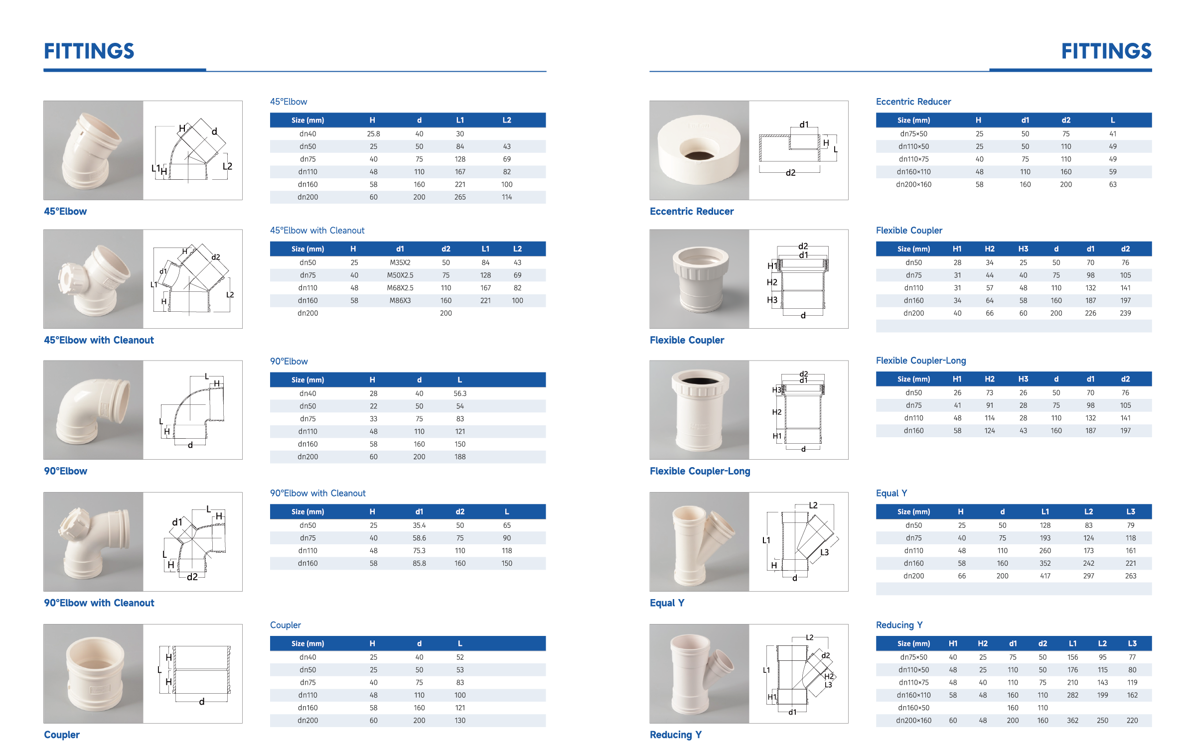ฟิตติ้ง1 